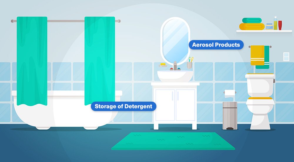Sources of Formaldehyde in Homes - Bathrooms
